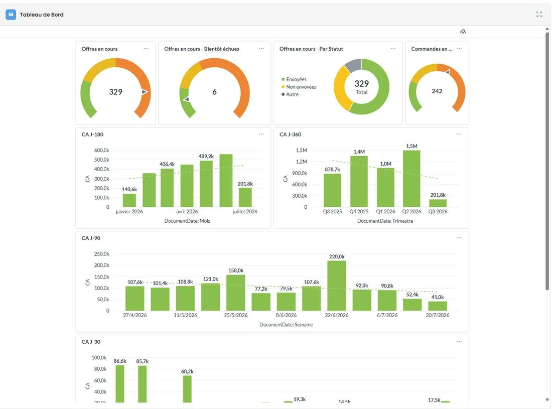 Tableau de bord Wallify en temps réel