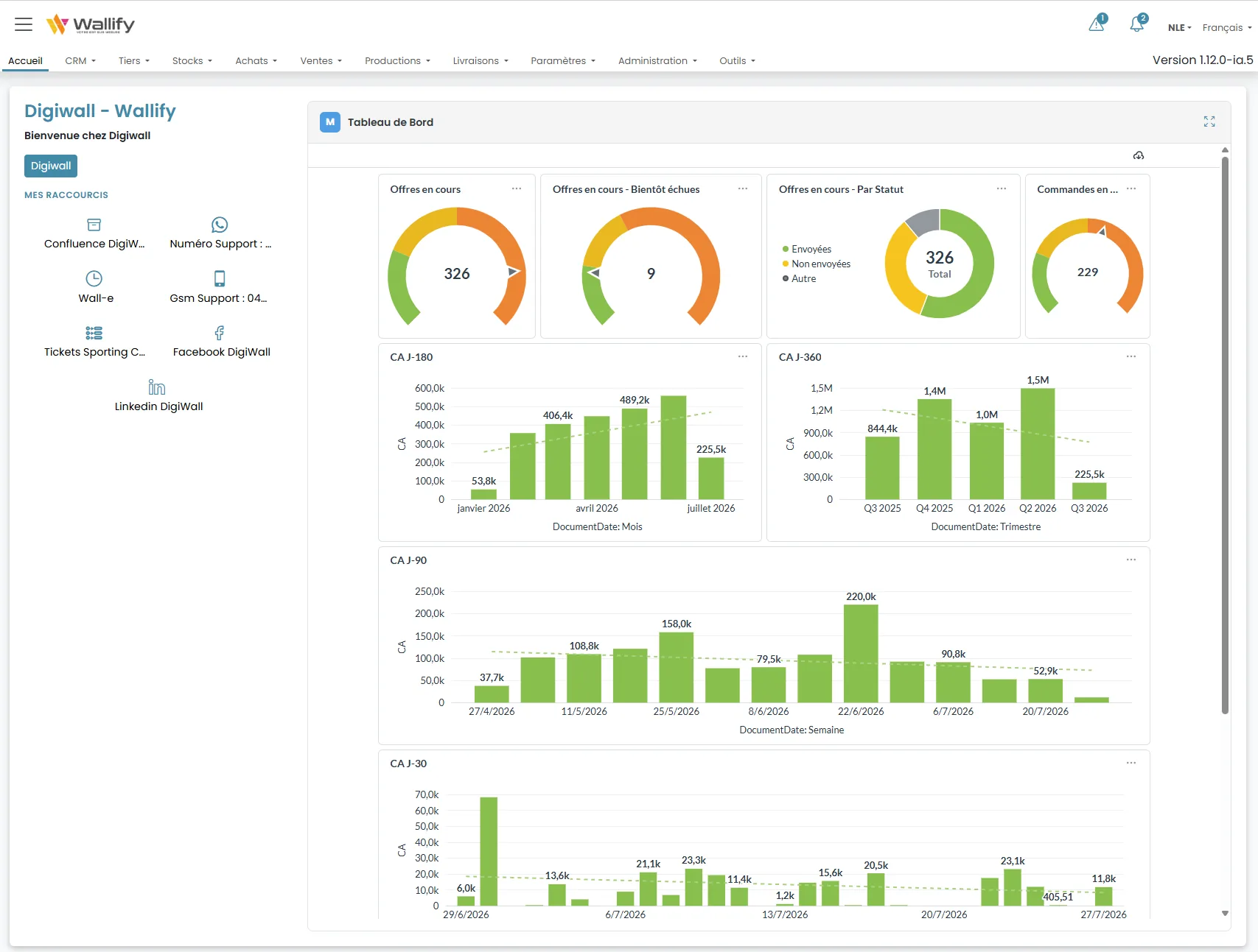 Tableau de bord Wallify : offres en cours, chiffre d'affaires à 30, 90, 180 et 360 jours