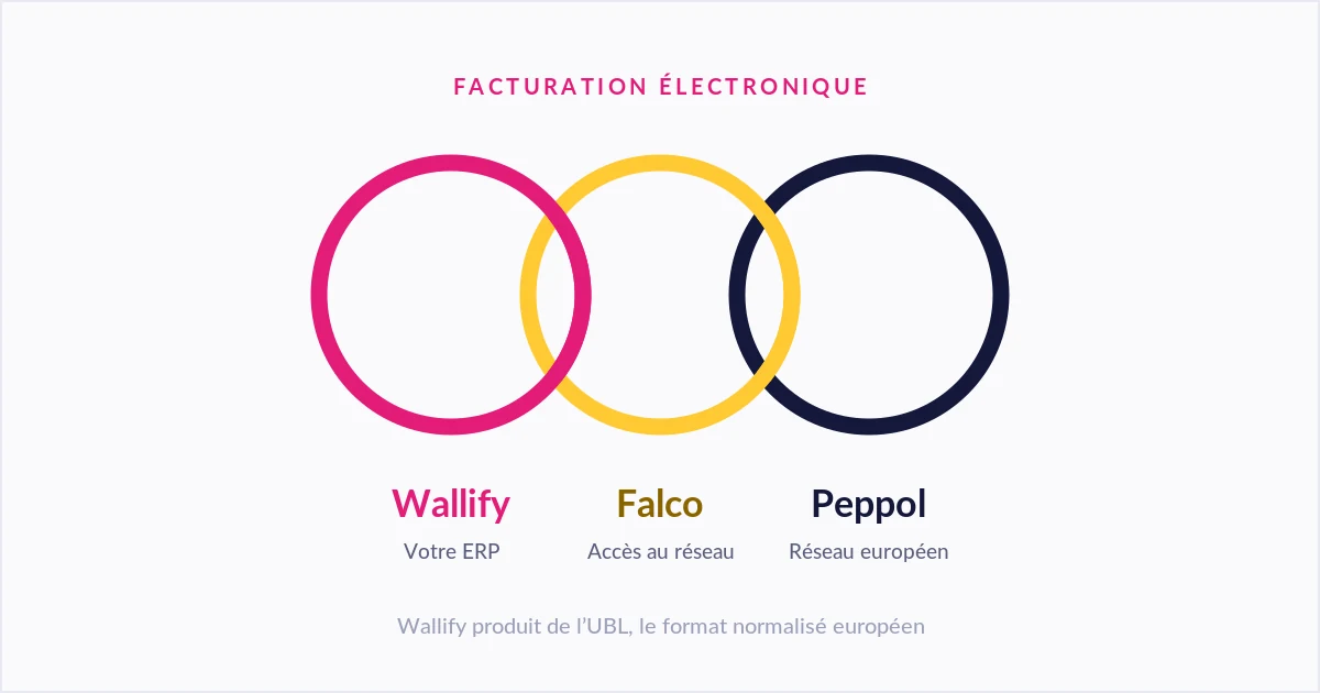 La facture électronique, sans changer vos habitudes
