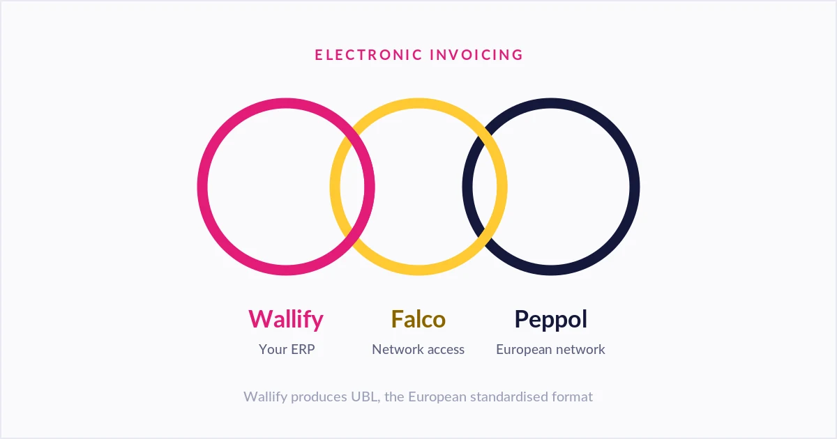 Electronic invoicing, without changing your habits